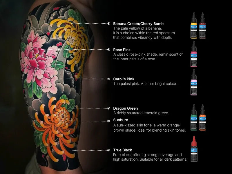 A tattoo sleeve design on a person's upper arm with labeled color callouts and small bottle graphics. The tattoo features large pink, yellow, orange, green, and black floral motifs over a dark background.